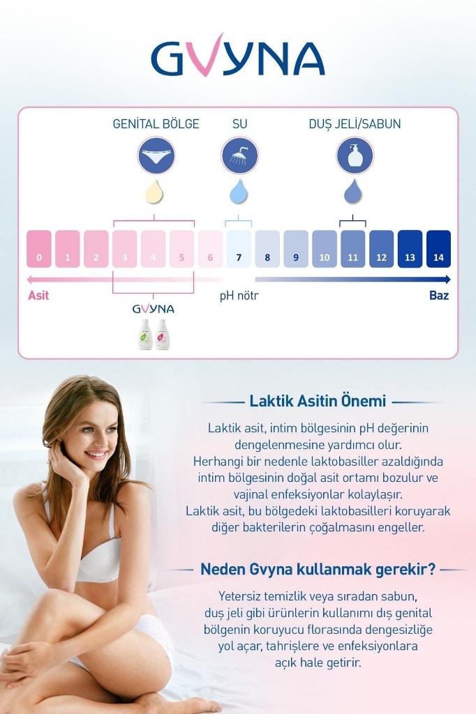 Gvyna Fresh Intim Yıkama Fresh 200 ml